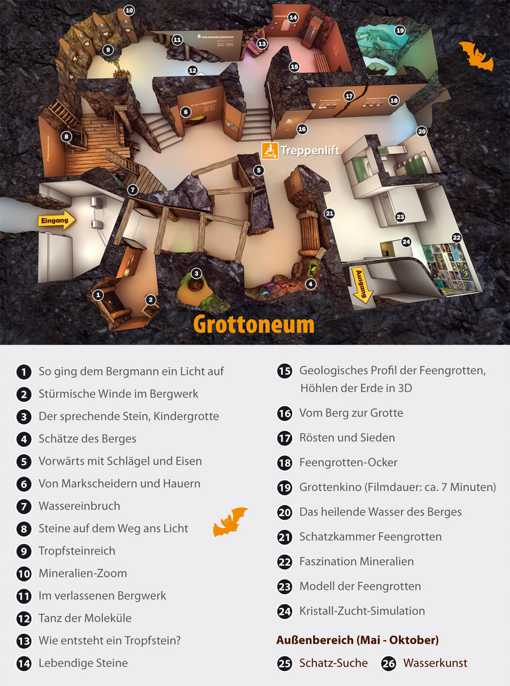 Erlebnismuseum Grottoneum